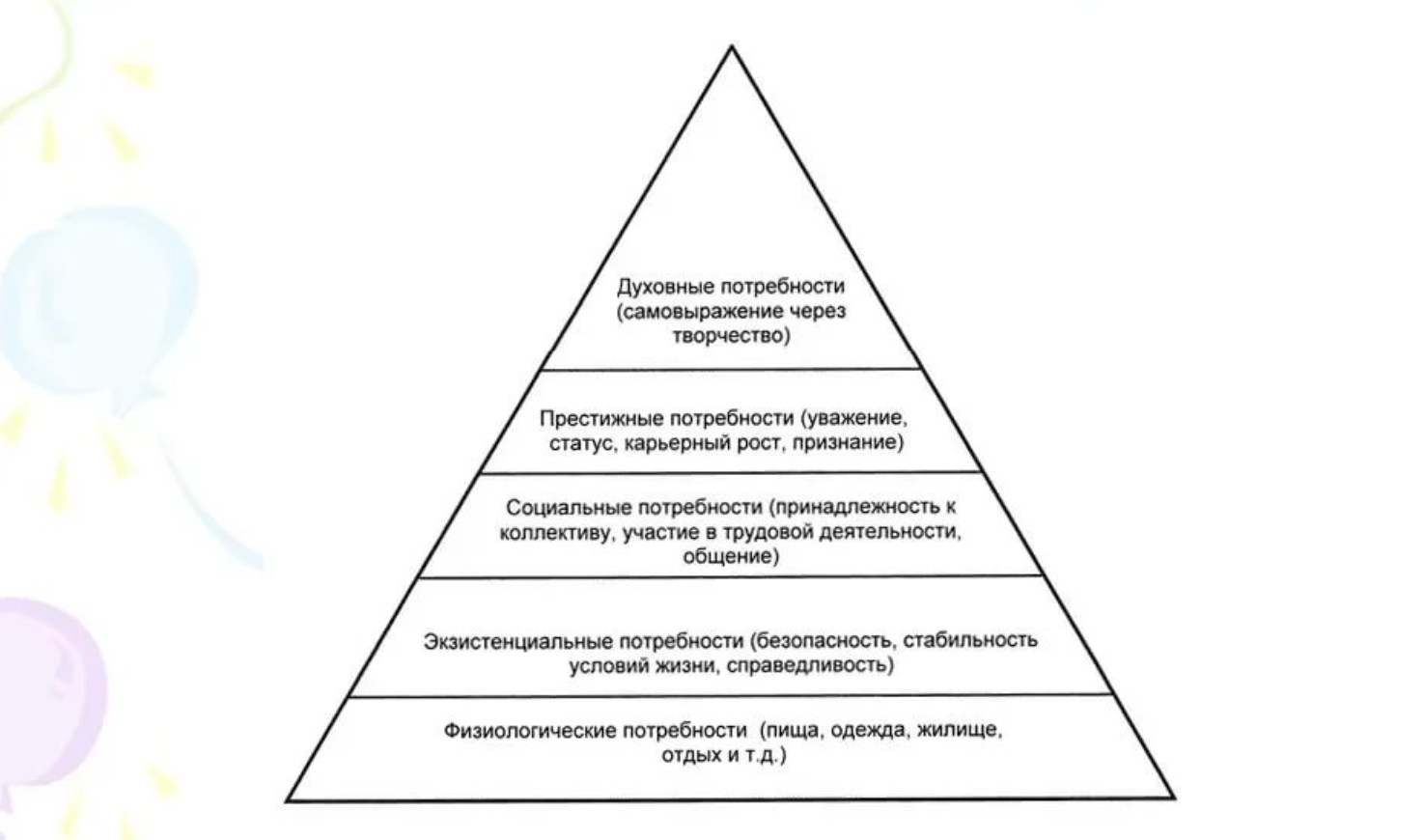 Потребности первого уровня. Пирамида потребностей по Маслоу черно белая. Потребности по Маслоу пирамида 5 ступеней. Пирамида по Маслоу 6 потребности. Пирамида американского психолога Маслоу.